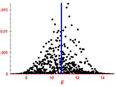 Strength function